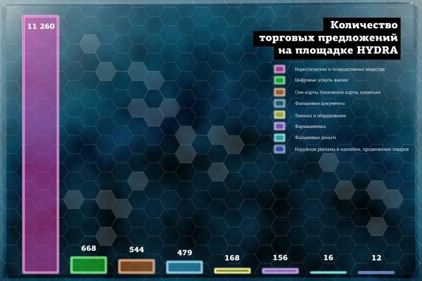 Кракен сайт нарко веществ