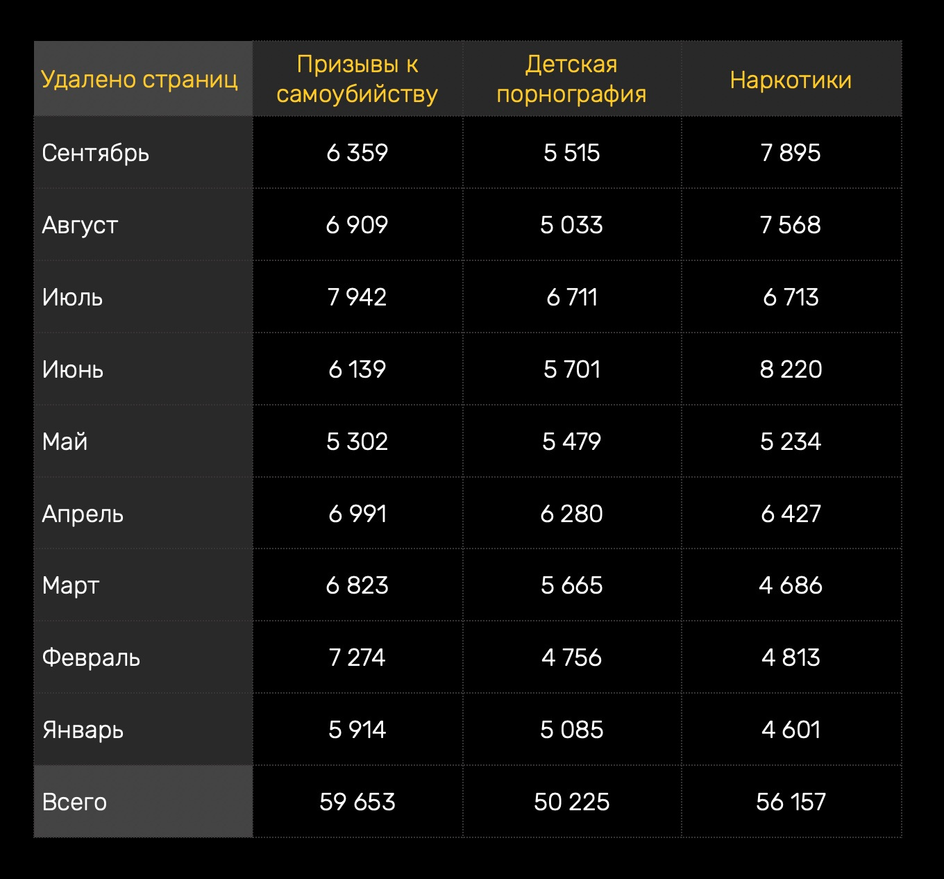 Какой сайт вместо блэкспрут