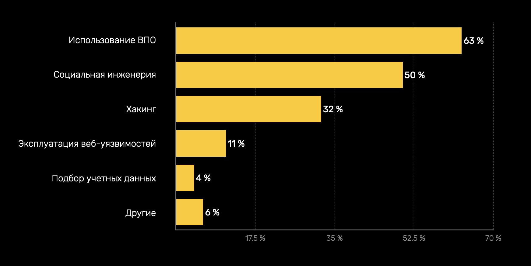 Kraken сайт анонимных продаж